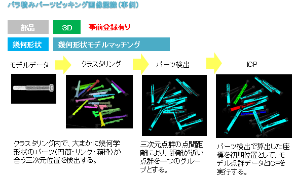 バラ積みパーツピッキング事例